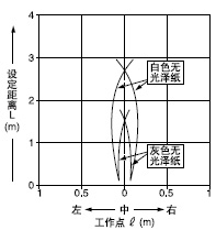 ¡¤CÇøÓòÓÐÐ§(Ë®Æ½)