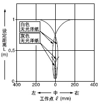 ¡¤CÇøÓòÓÐÐ§(Ë®Æ½)
