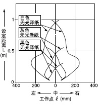 ¡¤ËùÓÐÇøÓòÓÐÐ§(Ë®Æ½)