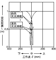 ¡¤ËùÓÐÇøÓòÓÐÐ§(´¹Ö±)