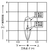¡¤´¹Ö±(²»¿ÉÑ¡ÔñÇøÓò£©