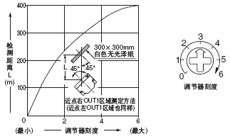 ¡¤½üµãÓÒ(×ó)OUT1ÇøÓò
