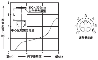 ¡¤OUT1(OUT2)ÇøÓò