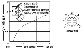 ¡¤½üµãÓÒ(×ó)OUT1ÇøÓò