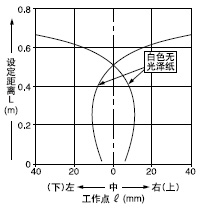 ¡¤Ë®Æ½Óë´¹Ö±·½Ïò