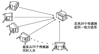 Ö÷´«¸ÐÆ÷µÄ½ô¹ÌÅ¤¾ØÓ¦ÔÚ1.2N¡¤mÒÔÏÂ¡£