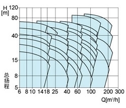 ²»Ðâ¸ÖÀëÐÄ±Ã 3M/3LM ÐÍÆ×Í¼