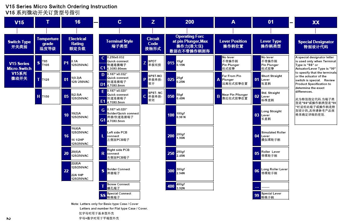 V15Î¢¶¯¿ª¹Ø¶©»õÐÍºÅÖ¸Òý
