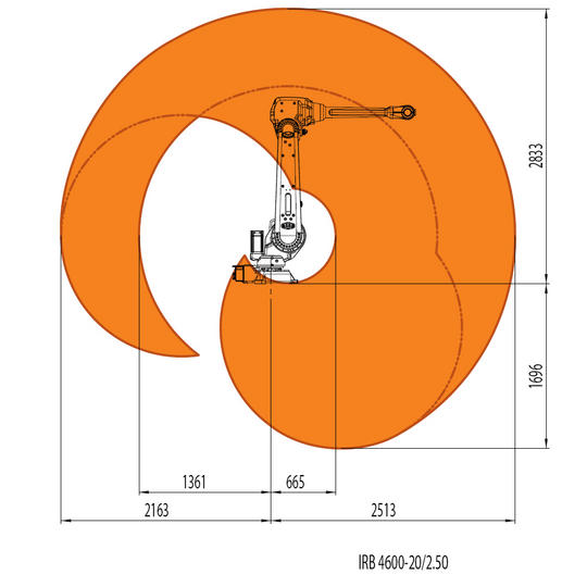 Working Range<br>IRB 4600-20/2.50