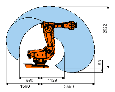 Working range IRB 7600-400/2.55