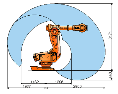 Working range IRB 7600-340/2.80
