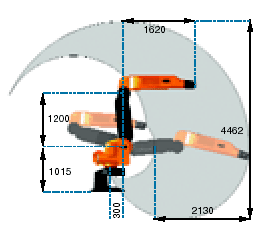 Working range IRB 5400