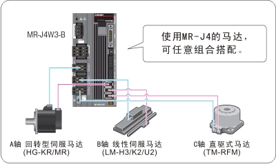 MERSERVO-J4 ÏµÁÐµÄ½é½BDÆ¬