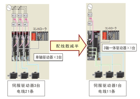MERSERVO-J4 ÏµÁÐµÄ½é½BDÆ¬