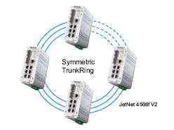 Korenix¿ÆÂåÀíË¼(±±¶ûµç×Ó¼¯ÍÅ) JetNet 4508f V2/4508f-w V2 8¿ÚÍø¹ÜÐÍ¹¤ÒµÒÔÌ«Íø¹âÏË½»»»»ú