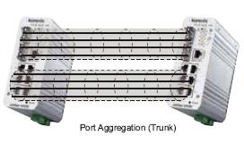 Korenix¿ÆÂåÀíË¼(±±¶ûµç×Ó¼¯ÍÅ) JetNet 4508f V2/4508f-w V2 8¿ÚÍø¹ÜÐÍ¹¤ÒµÒÔÌ«Íø¹âÏË½»»»»ú