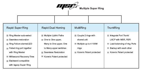 Korenix¿ÆÂåÀíË¼(±±¶ûµç×Ó¼¯ÍÅ) JetNet 4508f V2/4508f-w V2 8¿ÚÍø¹ÜÐÍ¹¤ÒµÒÔÌ«Íø¹âÏË½»»»»ú
