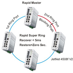 Korenix¿ÆÂåÀíË¼(±±¶ûµç×Ó¼¯ÍÅ) JetNet 4508f V2/4508f-w V2 8¿ÚÍø¹ÜÐÍ¹¤ÒµÒÔÌ«Íø¹âÏË½»»»»ú