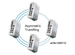 Korenix¿ÆÂåÀíË¼(±±¶ûµç×Ó¼¯ÍÅ) JetNet 4508f V2/4508f-w V2 8¿ÚÍø¹ÜÐÍ¹¤ÒµÒÔÌ«Íø¹âÏË½»»»»ú