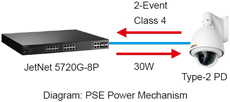 Korenix¿ÆÂåÀíË¼(±±¶ûµç×Ó¼¯ÍÅ) JetNet 5720G-8P 16+4G»ú¼ÜÊ½Íø¹ÜÐÍIEEE802.3at¸ß¹¦ÂÊPoE¹¤ÒµÒÔÌ«Íø½»»»»ú£¬º¬8 PoE¶Ë¿Ú