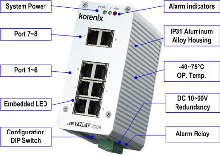 Korenix¿ÆÂåÀíË¼(±±¶ûµç×Ó¼¯ÍÅ) JetNet 3008 8¿Ú¹¤ÒµÒÔÌ«Íø½»»»»ú