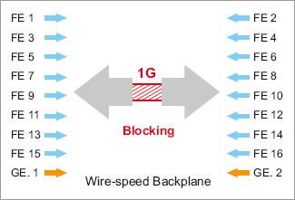 Korenix¿ÆÂåÀíË¼(±±¶ûµç×Ó¼¯ÍÅ) JetNet 5018G/5018G-w 16+2GÇ§Õ×Íø¹ÜÐÍ¹¤ÒµÒÔÌ«Íø½»»»»ú