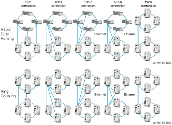 Korenix¿ÆÂåÀíË¼(±±¶ûµç×Ó¼¯ÍÅ) JetNet 5310G 8 PoE + 2GÍø¹ÜÐÍIEEE802.3at¸ß¹¦ÂÊPoE¹¤ÒµÒÔÌ«Íø½»»»»ú