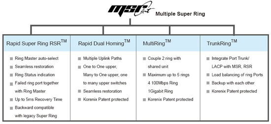 Korenix¿ÆÂåÀíË¼(±±¶ûµç×Ó¼¯ÍÅ) JetNet 5310G 8 PoE + 2GÍø¹ÜÐÍIEEE802.3at¸ß¹¦ÂÊPoE¹¤ÒµÒÔÌ«Íø½»»»»ú