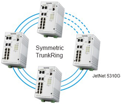 Korenix¿ÆÂåÀíË¼(±±¶ûµç×Ó¼¯ÍÅ) JetNet 5310G 8 PoE + 2GÍø¹ÜÐÍIEEE802.3at¸ß¹¦ÂÊPoE¹¤ÒµÒÔÌ«Íø½»»»»ú