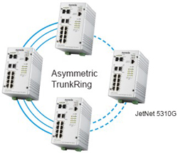 Korenix¿ÆÂåÀíË¼(±±¶ûµç×Ó¼¯ÍÅ) JetNet 5310G 8 PoE + 2GÍø¹ÜÐÍIEEE802.3at¸ß¹¦ÂÊPoE¹¤ÒµÒÔÌ«Íø½»»»»ú