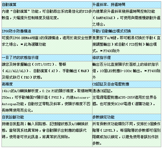 °´´ËÔÚд°¿Úä¯ÀÀͼƬ