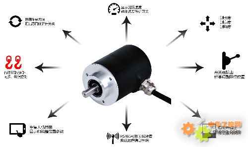 GEMPLE智能製造時代的智能化傳感器