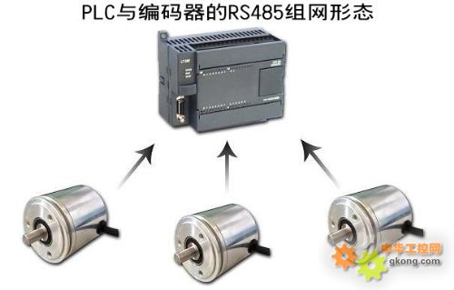 GEMPLE總線型帶地址高精度單圈編碼器