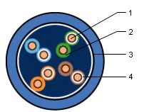 施耐德ePOWER 電纜超5類100Ω−200 MHz屏蔽雙絞線