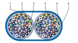 施耐德多對電纜5類100Ω−100MHz屏蔽雙絞線