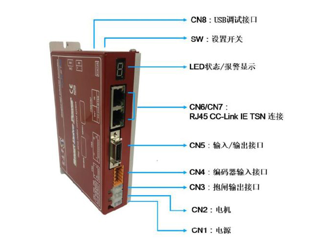 斯達普IE TSN步進電機驅動器