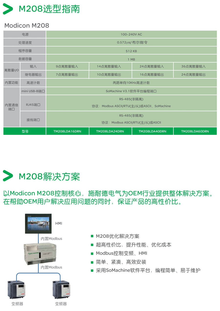 m208 plc 產品介紹